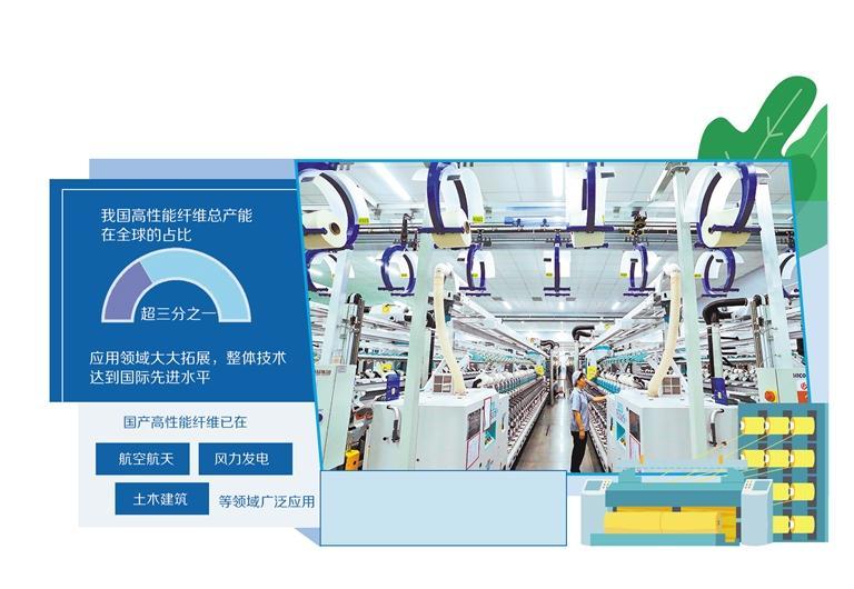 化纤行业重塑产业核心竞争力