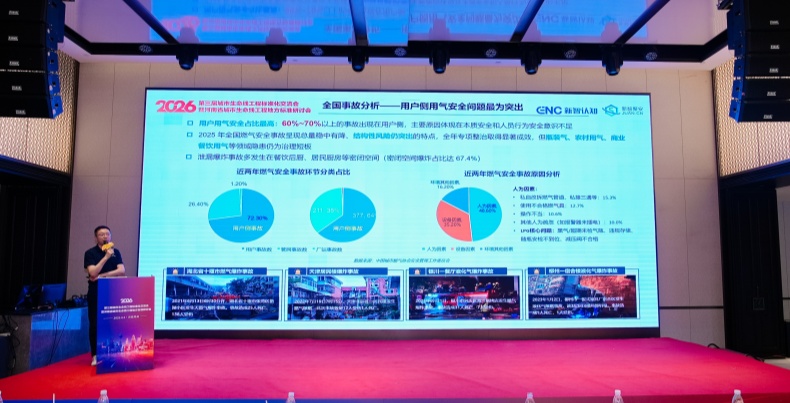 新智聚安:以“汴燃码”智能实践 赋能城市生命线建设 新智聚安:以“汴燃码”智能实践 赋能城市生命线建设