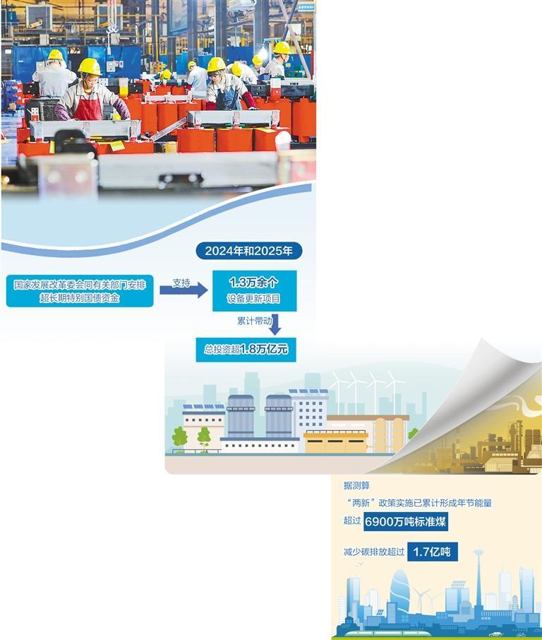 节能装备更新改造迎来窗口期