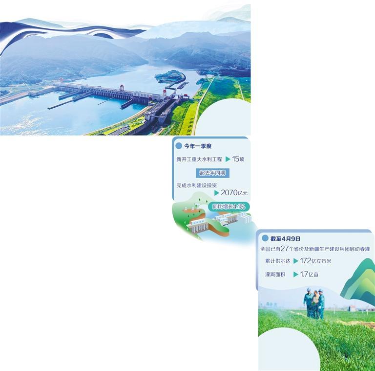 织密现代水网 保障经济增长