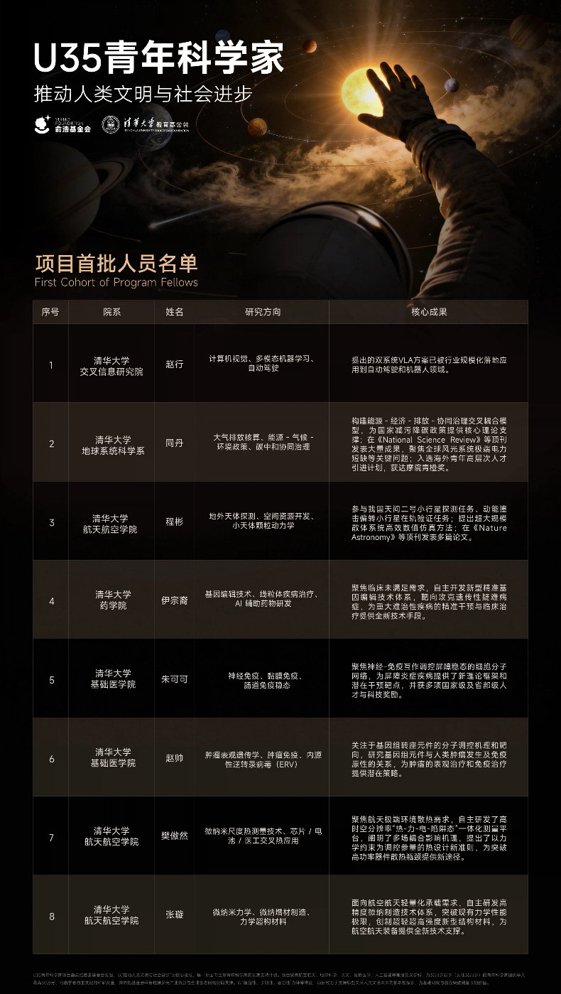 俞浩基金会“U35青年科学家”计划：在科研“无人区” 栽种百年后的星光