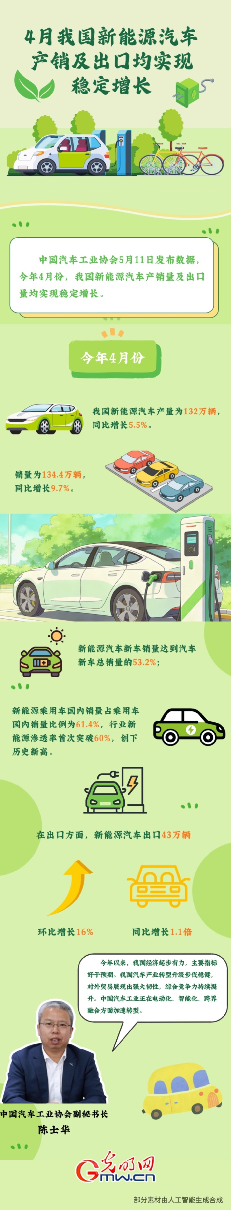 图解丨4月我国新能源汽车产销及出口均实现稳定增长