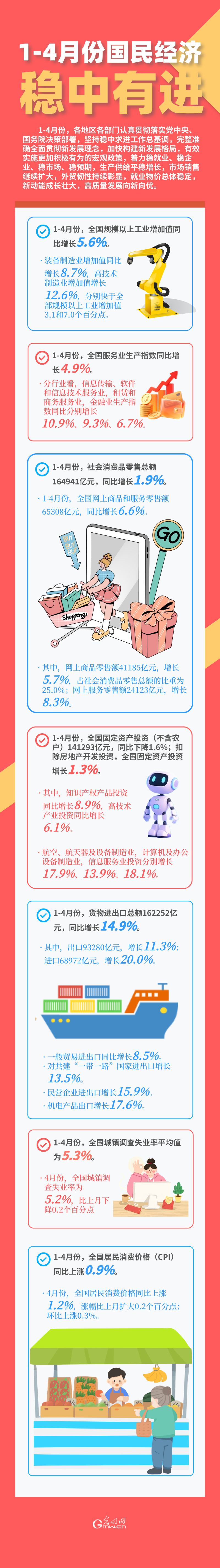 图解丨1-4月份 我国国民经济发展稳中有进
