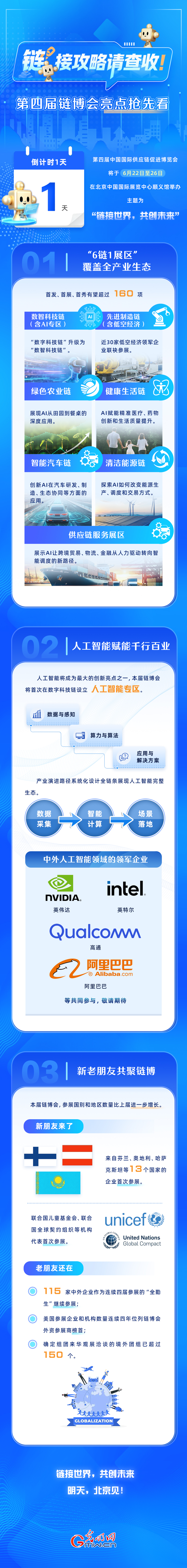 链上“经”彩丨“链”接攻略请查收!第四届链博会亮点抢先看 链上“经”彩丨“链”接攻略请查收!第四届链博会亮点抢先看