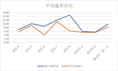 北京移动与华为联手打造的“直播神器” 助力完成大型直播活动