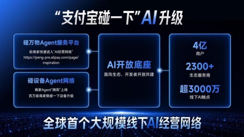 支付宝“碰一下”完成AI升级