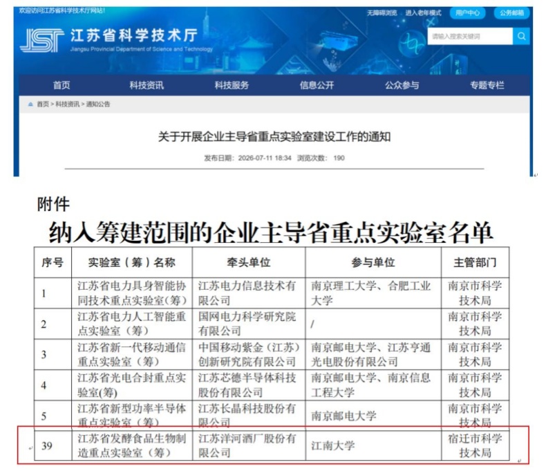 洋河股份牵头建设“企业主导省重点实验室” 洋河股份牵头建设“企业主导省重点实验室”