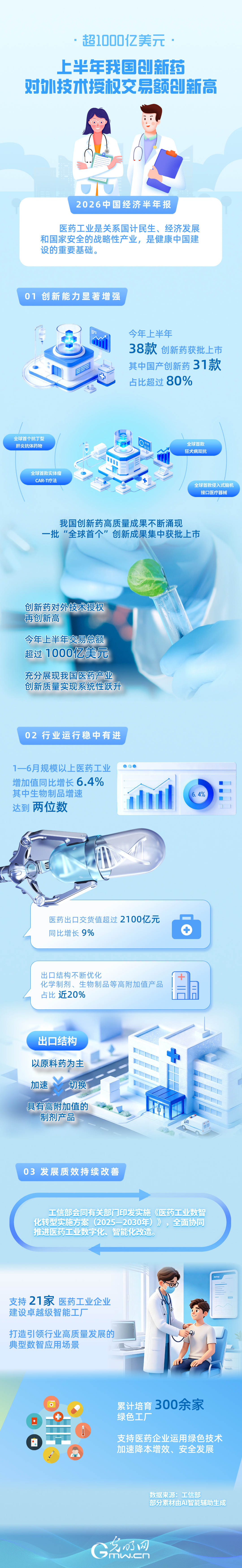 2026中国经济半年报丨让更多“中国造”好药新药更快惠及全球患者 2026中国经济半年报丨让更多“中国造”好药新药更快惠及全球患者