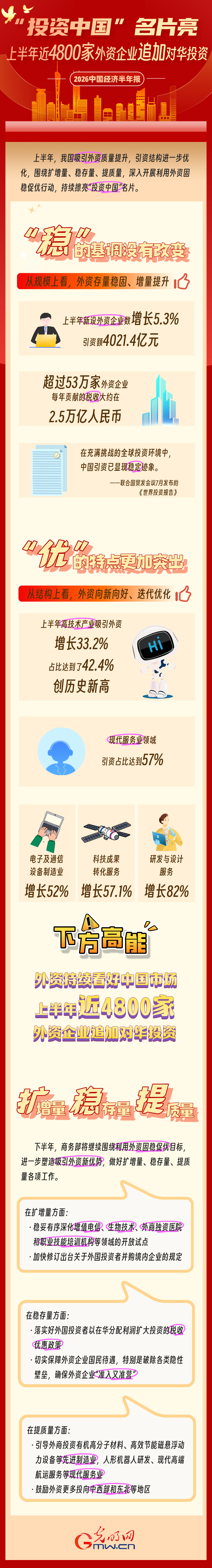 2026中国经济半年报丨“投资中国”名片亮！上半年近4800家外资企业追加对华投资