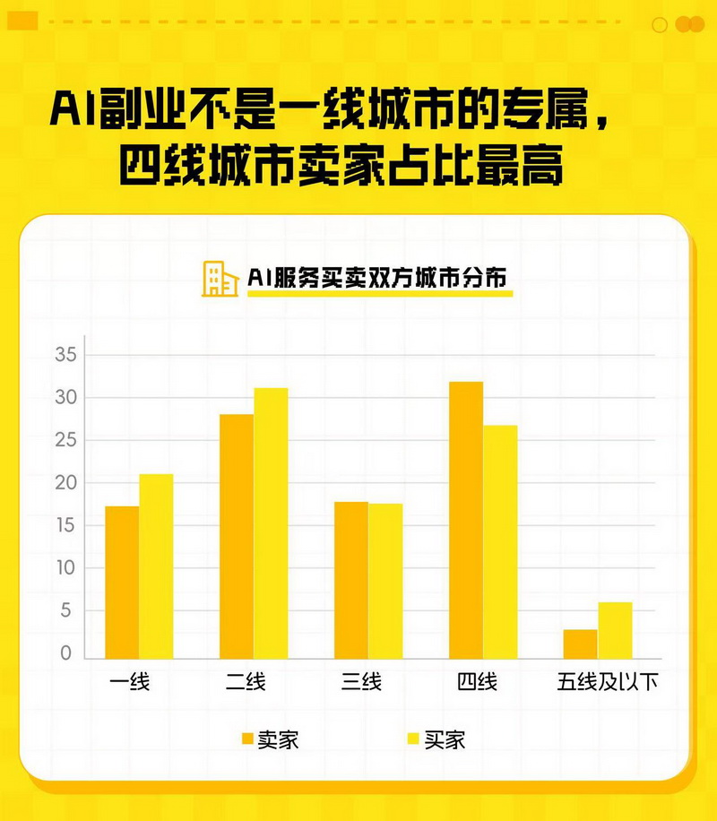 半年AI服务订单近千万 闲鱼成为青年群体AI轻创业重要集聚地 半年AI服务订单近千万 闲鱼成为青年群体AI轻创业重要集聚地