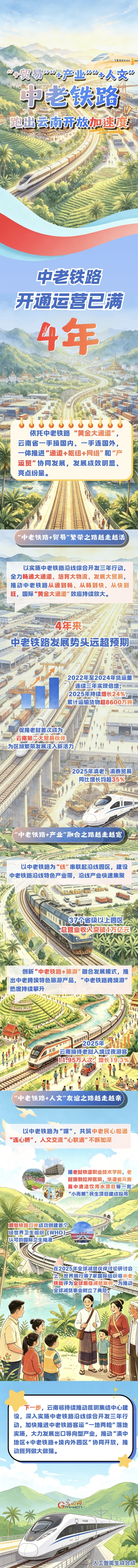 “+贸易”“+产业”“+人文” 中老铁路跑出云南开放加速度 “+贸易”“+产业”“+人文” 中老铁路跑出云南开放加速度