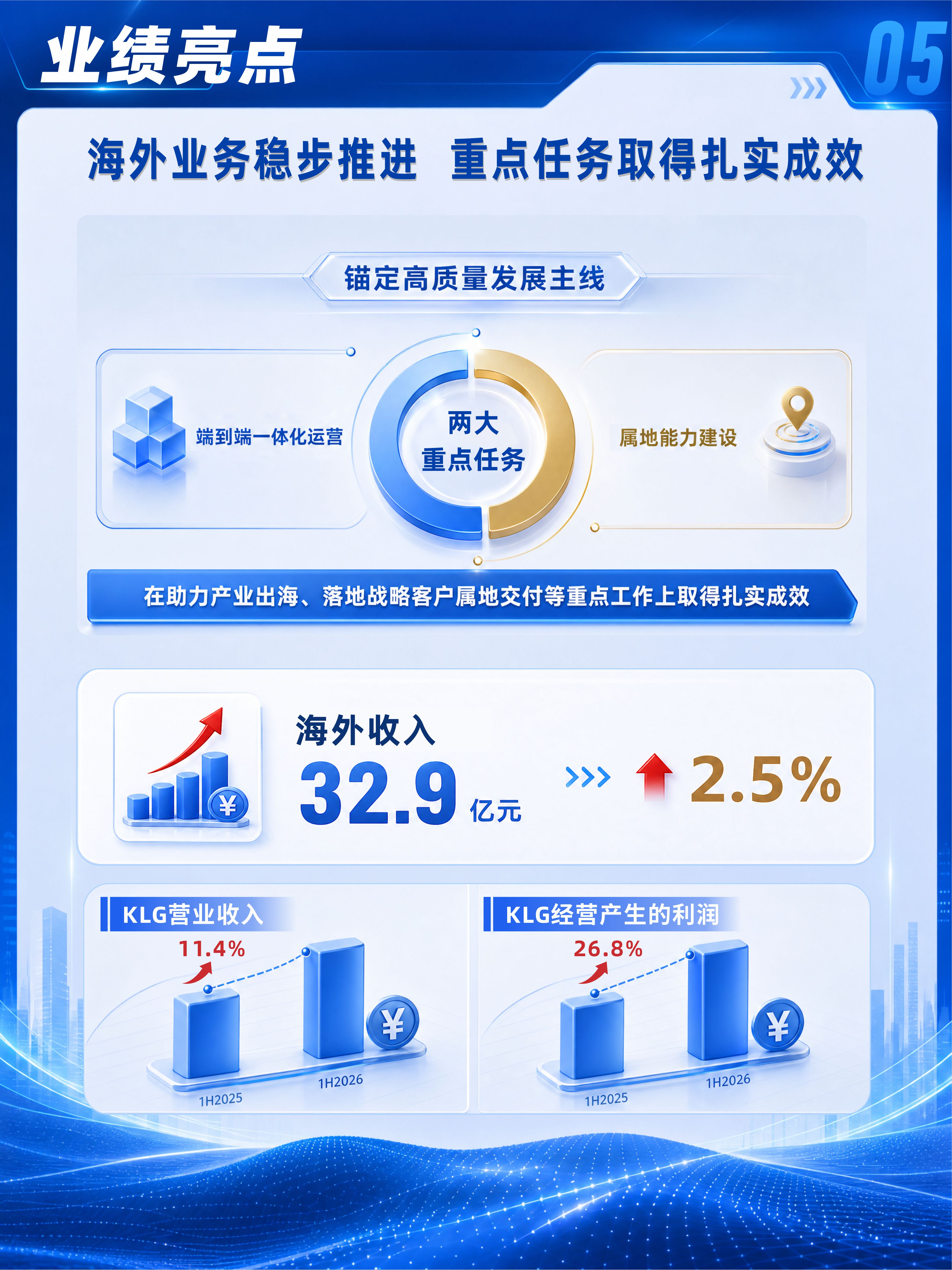 中国外运发布2026年中期业绩：营业收入464.52亿元