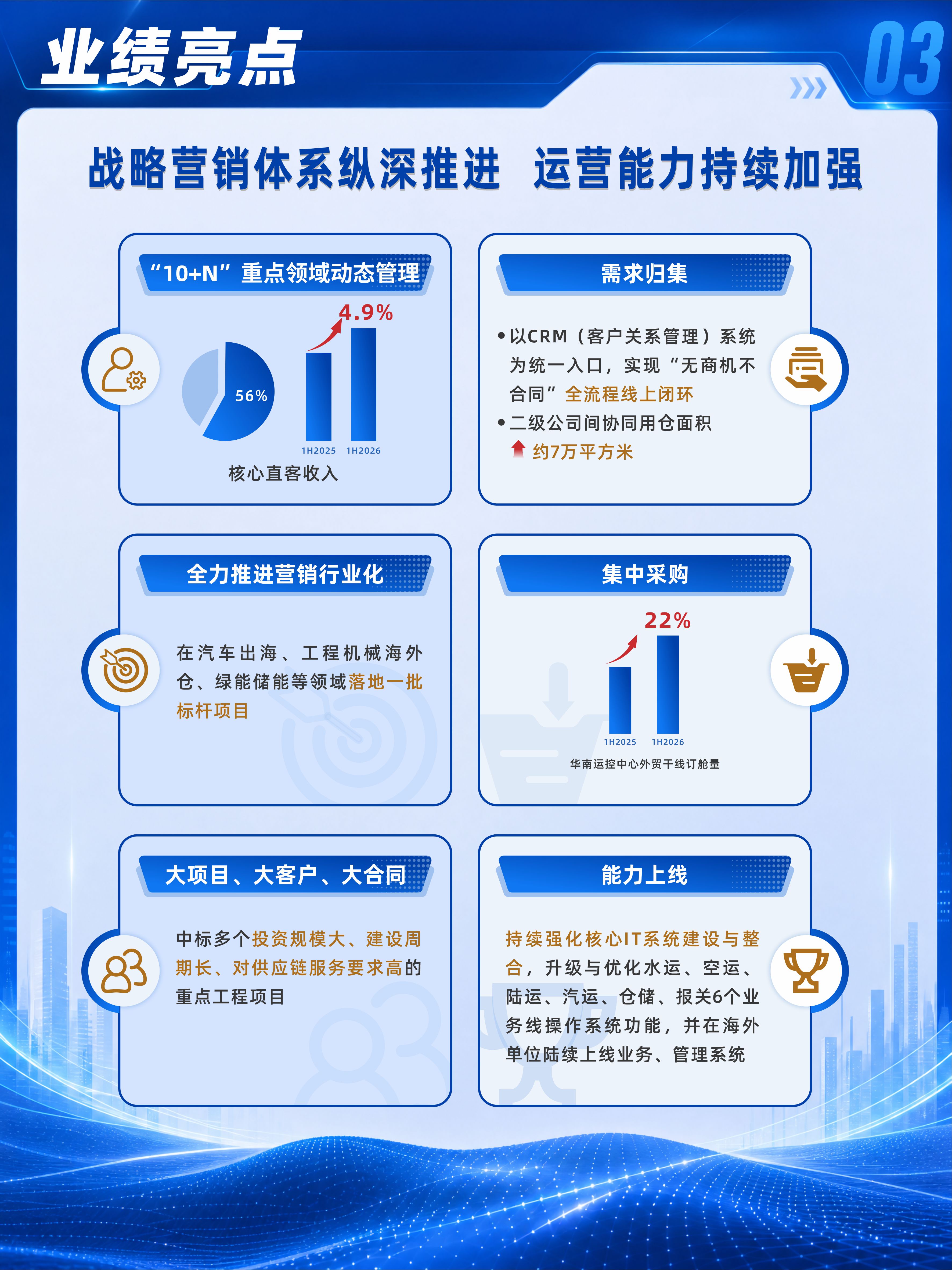 中国外运发布2026年中期业绩：营业收入464.52亿元