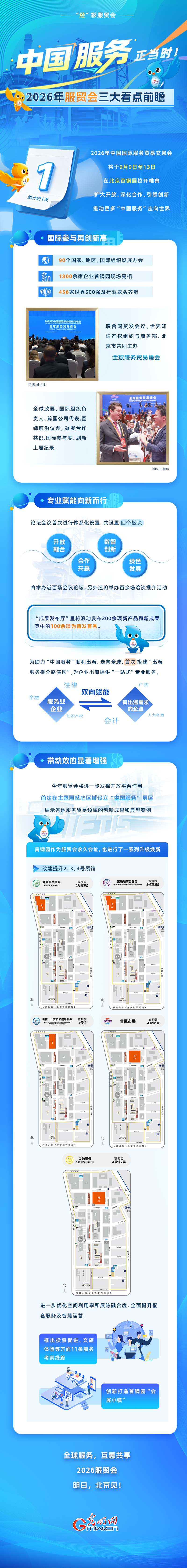 “经”彩服贸会丨“中国服务”正当时!2026年服贸会三大看点前瞻 “经”彩服贸会丨“中国服务”正当时!2026年服贸会三大看点前瞻