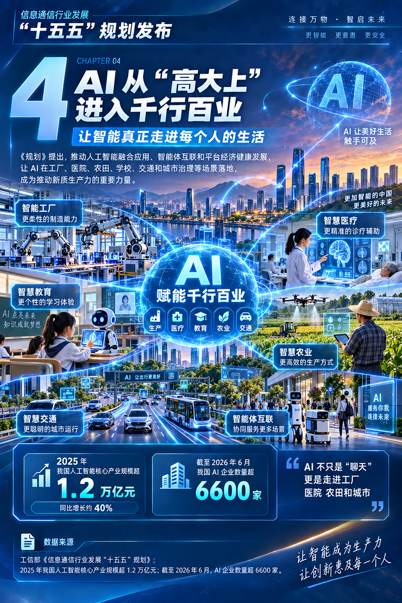 信息通信业“十五五”规划发布：未来五年，网络更强、算力更足、应用更实！