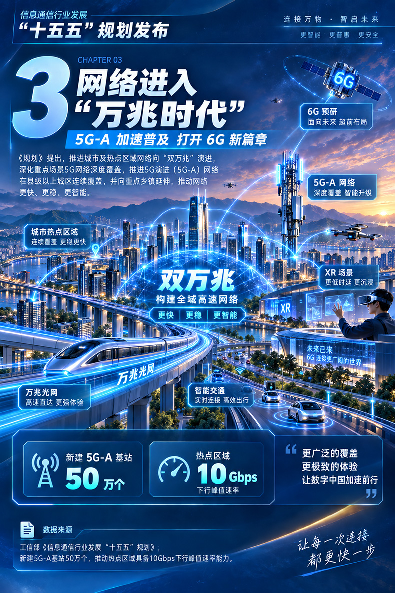 信息通信业“十五五”规划发布：未来五年，网络更强、算力更足、应用更实！
