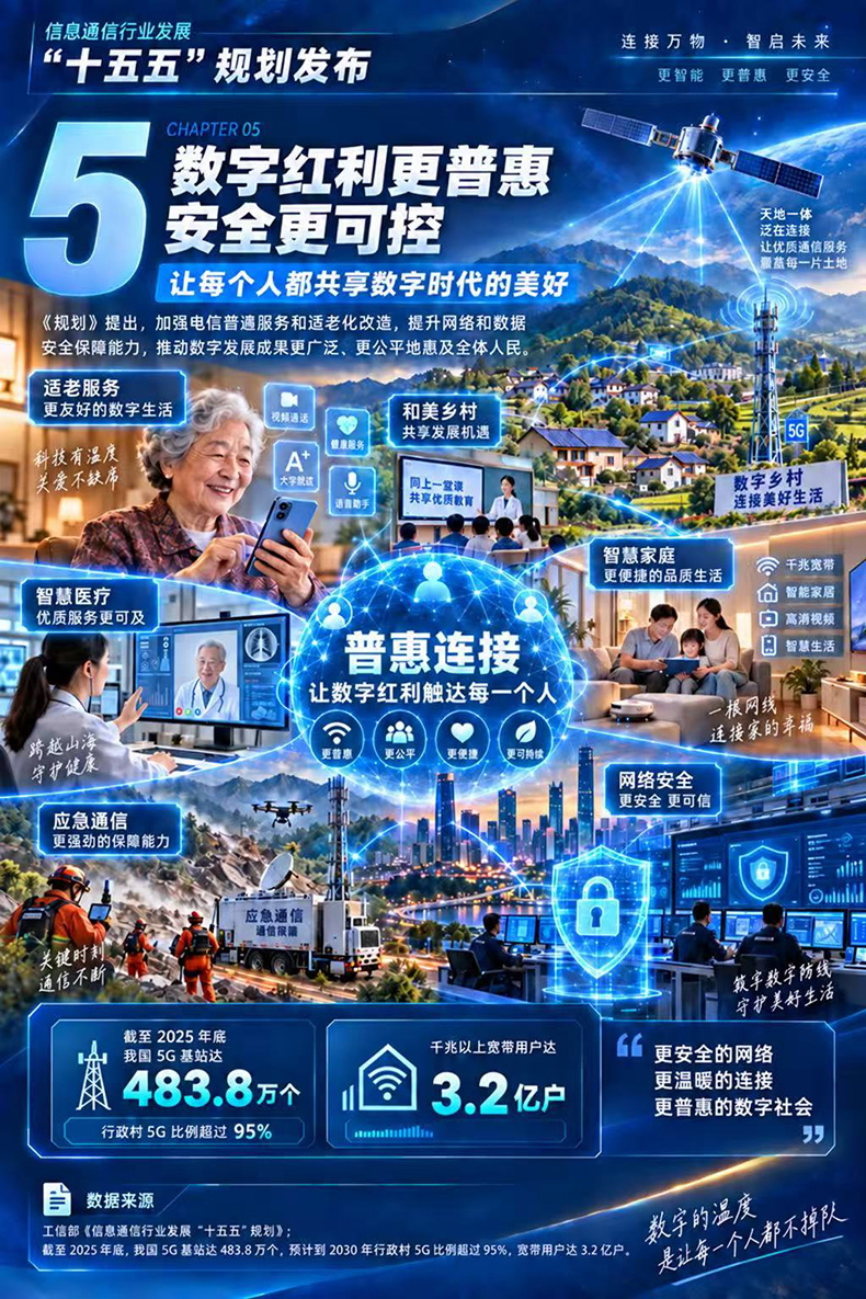 信息通信业“十五五”规划发布：未来五年，网络更强、算力更足、应用更实！