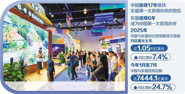 中国—东盟共享3.0版合作新机遇