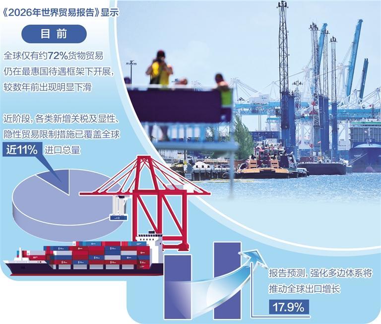 多边贸易体制面临关键抉择