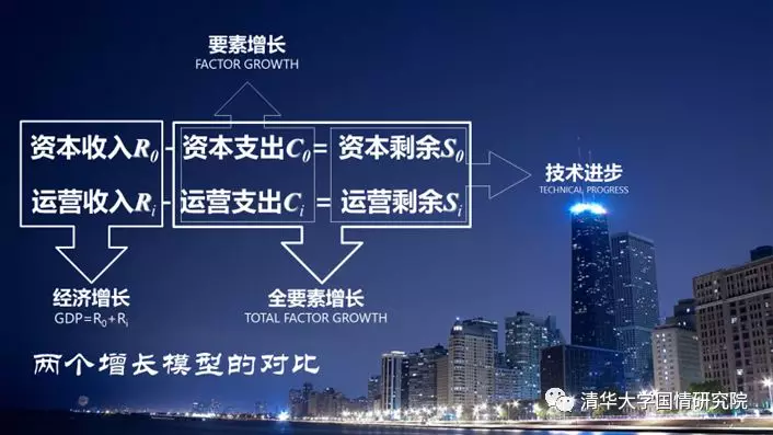 赵燕菁：城市化转型——从高速度到高质量
