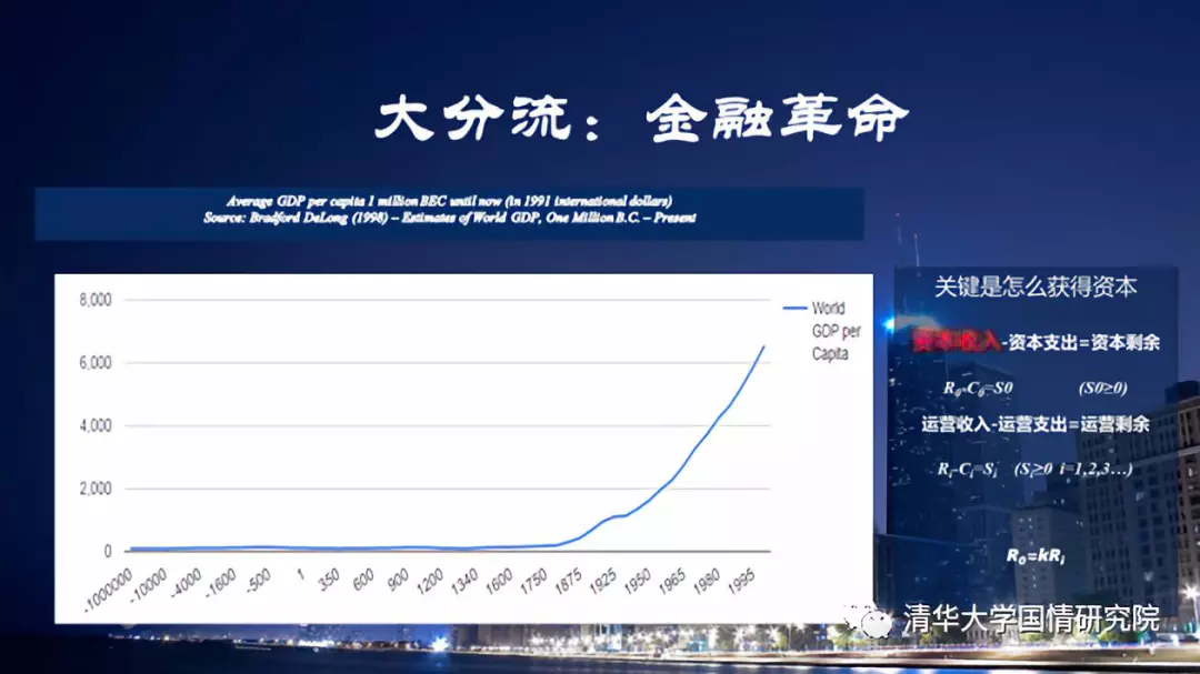 赵燕菁：城市化转型——从高速度到高质量