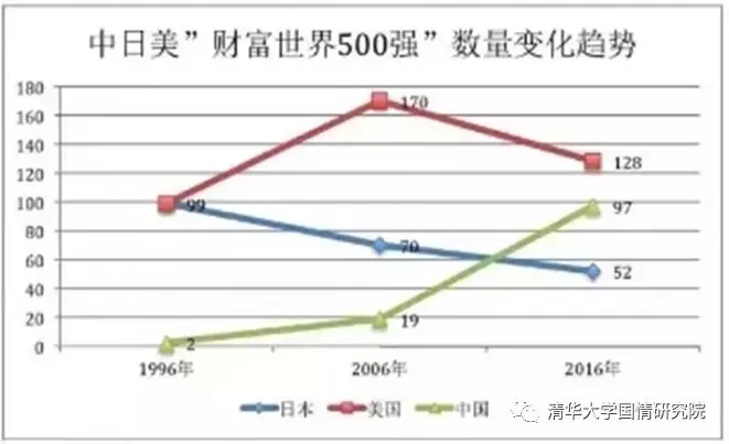 赵燕菁：城市化转型——从高速度到高质量