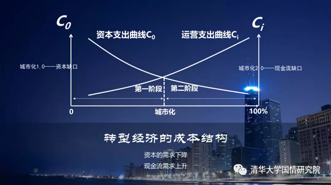 赵燕菁：城市化转型——从高速度到高质量