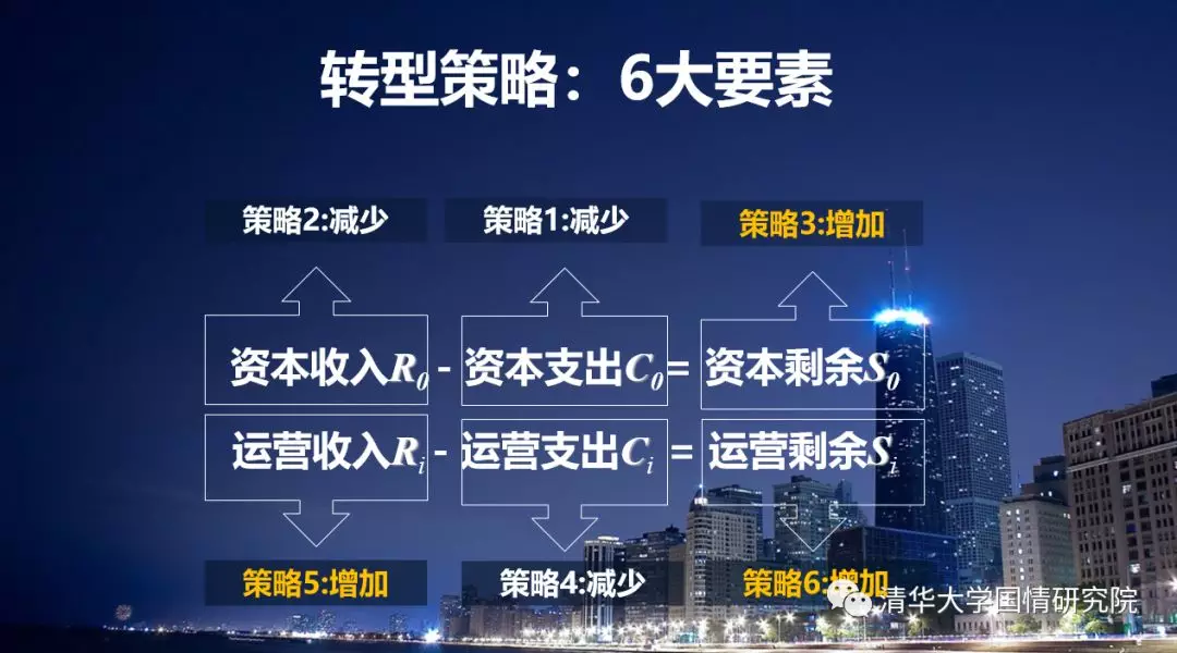赵燕菁：城市化转型——从高速度到高质量