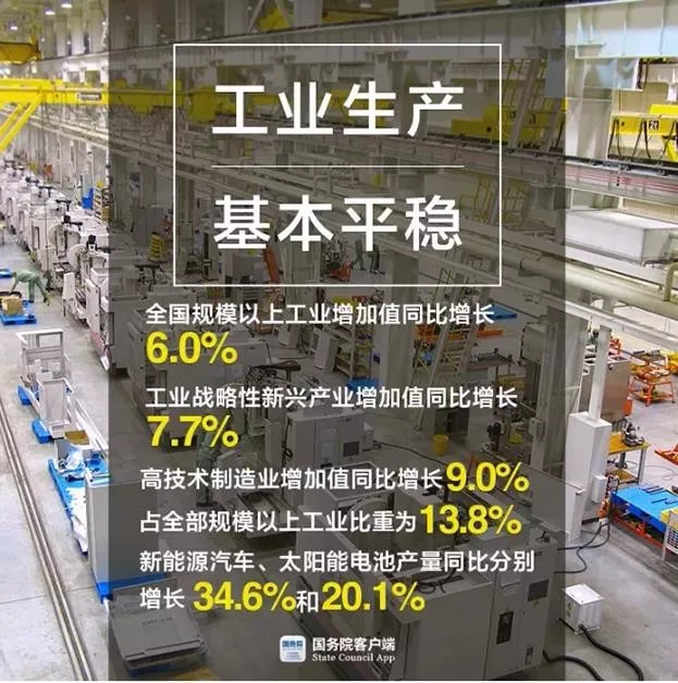 6.3%怎么看？国家统计局司长解读中国经济“半年报”
