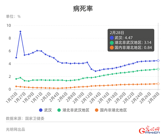 【数据新闻】数据看中国：累计治愈出院人数超过现有确诊病例 拐点何时到来？