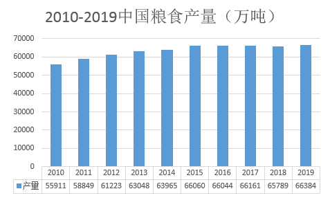 国家统计局人口数据真实吗