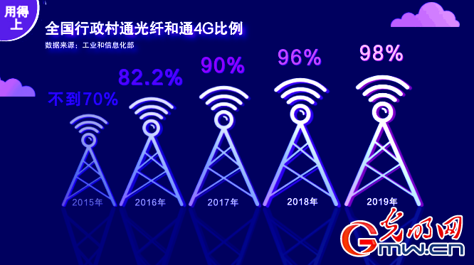 【解读“十四五”】从“4G并跑”到“5G引领”——中国通信发展正当时