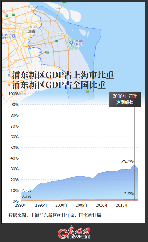 【动态数据】开放探路 浦东破局——争当“更高水平改革开放的开路先锋”