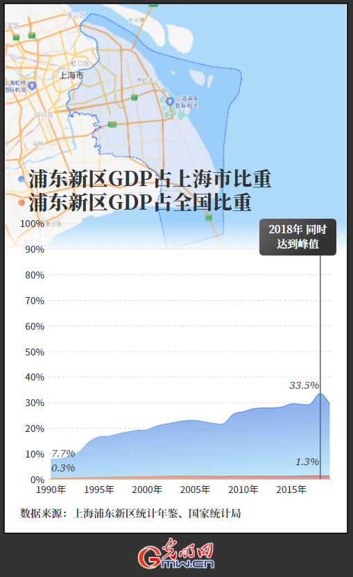 上海市浦东2021年GDP_黄昏时的广州cbd全景(2)