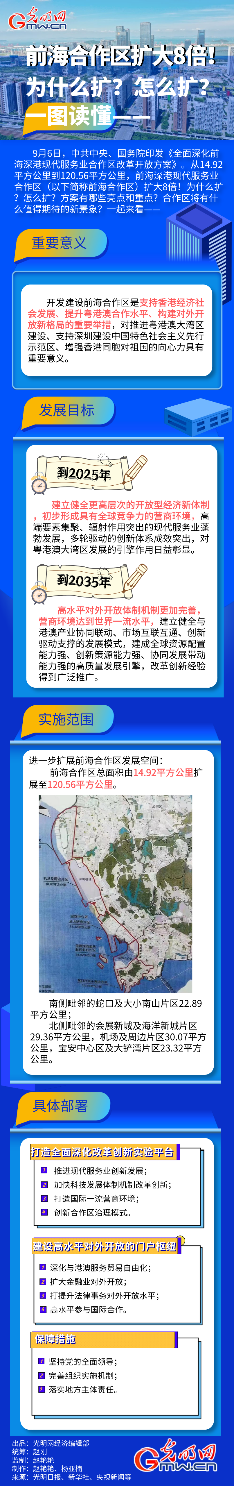 一图读懂丨前海合作区扩大8倍！为什么扩？怎么扩？