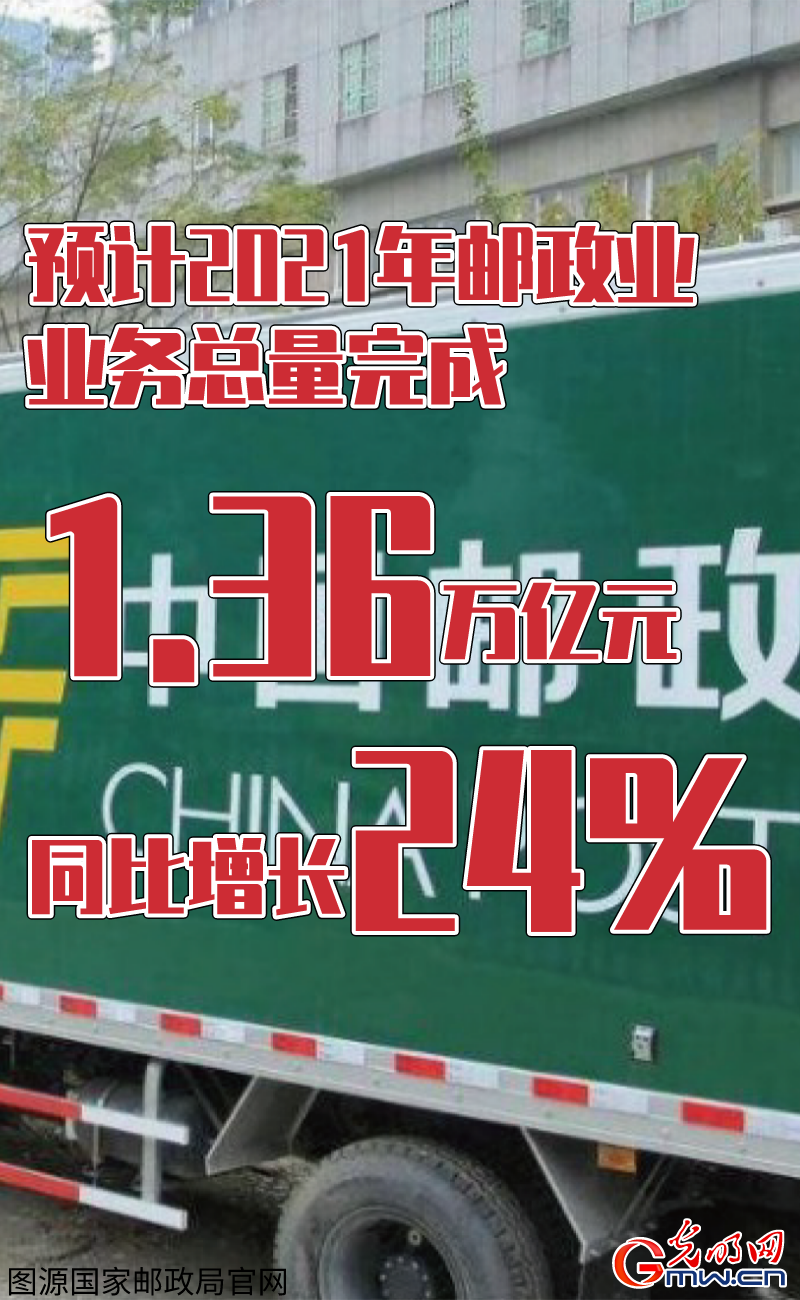 数据海报丨“快递进村”比例超80% 邮政快递业实现“十四五”良好开局