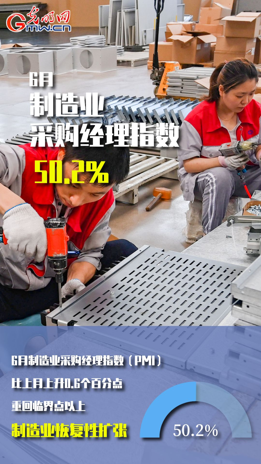 【海报】今年6月PMI为50.2%重回临界点以上 制造业恢复性扩张