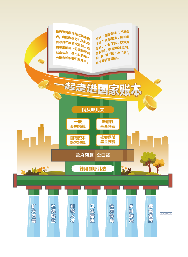 “加减乘除”里的国计民生——数读2023年预算报告