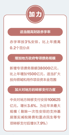“加减乘除”里的国计民生——数读2023年预算报告
