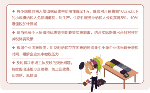 “加减乘除”里的国计民生——数读2023年预算报告