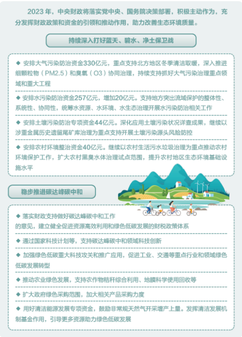 “加减乘除”里的国计民生——数读2023年预算报告
