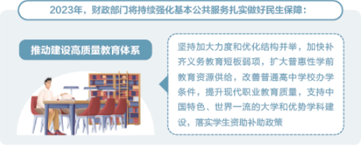 “加减乘除”里的国计民生——数读2023年预算报告
