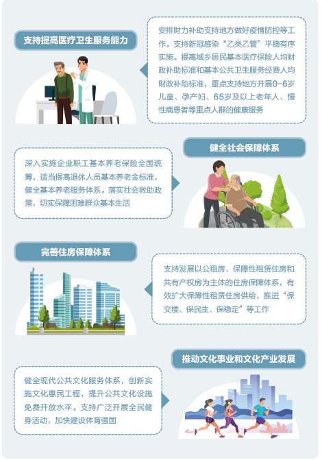 “加减乘除”里的国计民生——数读2023年预算报告