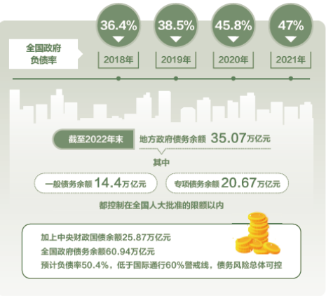 “加减乘除”里的国计民生——数读2023年预算报告