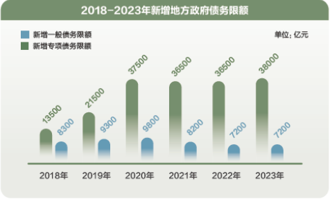 “加减乘除”里的国计民生——数读2023年预算报告