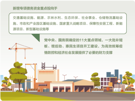 “加减乘除”里的国计民生——数读2023年预算报告