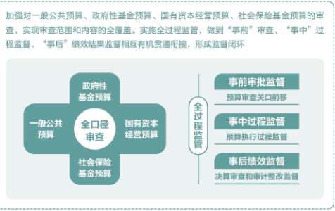 “加减乘除”里的国计民生——数读2023年预算报告