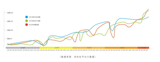 谈球吧互联网货运进村：一个乡镇的货拉拉实践(图4)