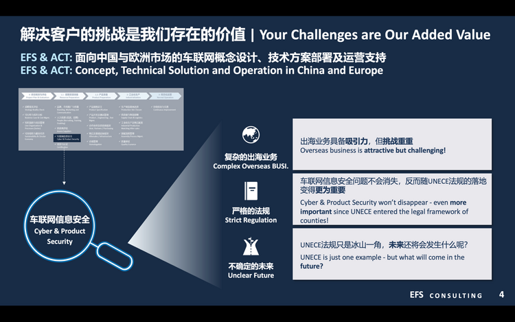【汽车频道 资讯】智车信安与EFS联合发布中国汽车海外车联网安全运营全方位解决方案