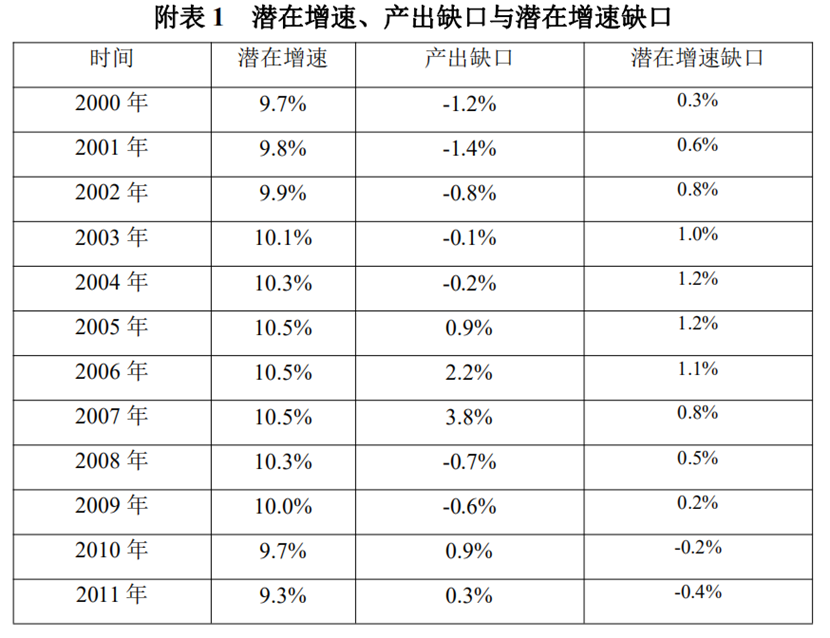 2023年前三季度宏不雅战略“三策合一”指数与宏不雅战略预测